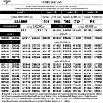 สํานักงานสลากกินแบ่งรัฐบาล 1 มิถุนายน 2565